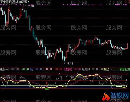 通达信谢老师蹦极指标公式