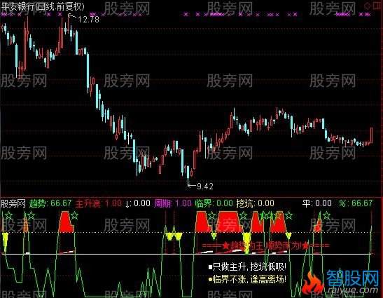 通达信顺势之王指标公式