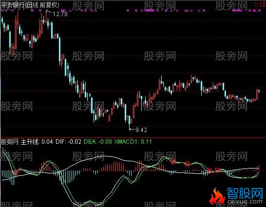 通达信MACD买点提示指标公式