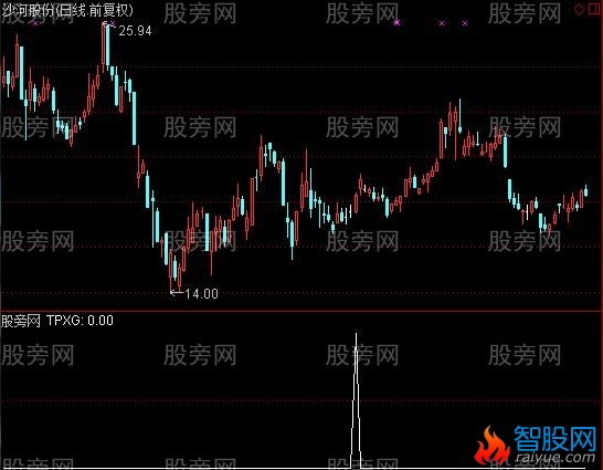 通达信一阳三线选股指标公式