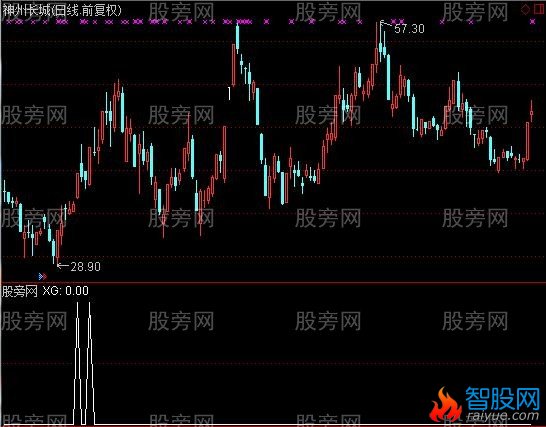 通达信势顶同步选股指标公式