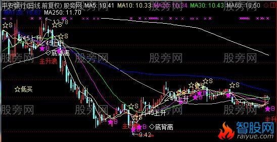 通达信趋势主升主图指标公式