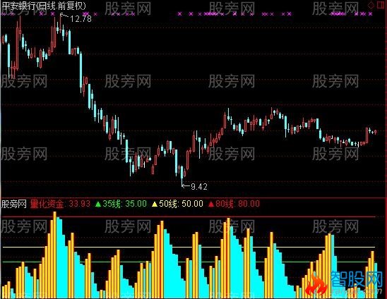 通达信五行量化资金指标公式