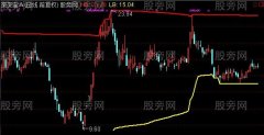 通达信筹码顶底主图指标公式