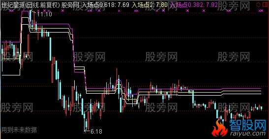 通达信分割进场点主图指标公式