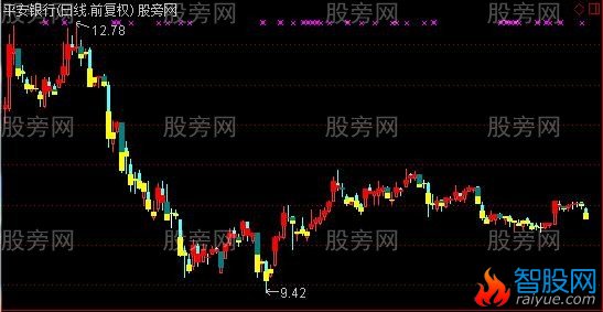 通达信何必装神主图指标公式