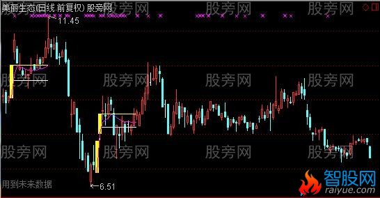 通达信筷子吃面主图指标公式