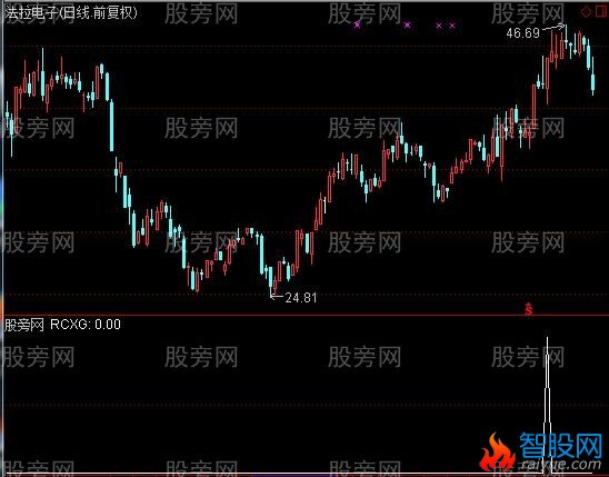 通达信板后揉搓选股指标公式