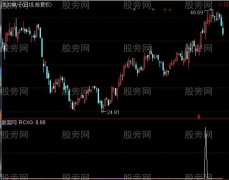 通达信板后揉搓选股指标公式