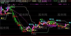 通达信赢利王主图指标公式