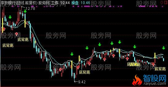 通达信涨涨涨主图指标公式