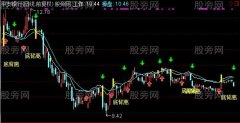 通达信涨涨涨主图指标公式