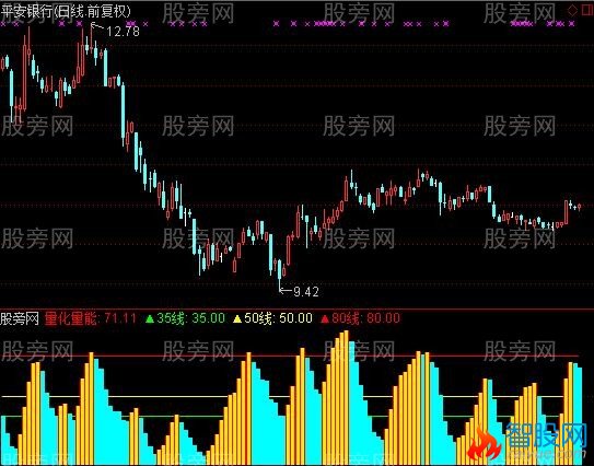 通达信五行量化量能指标公式