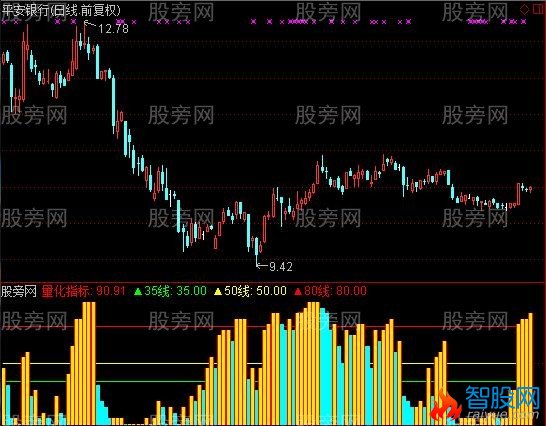 通达信五行量化指标公式