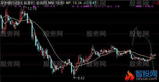 通达信均线交叉算法主图指标公式