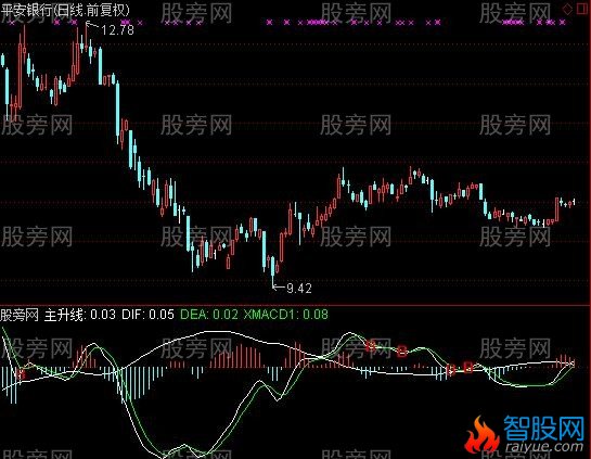 通达信MACD不同玩法指标公式