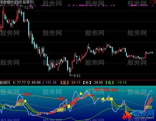 通达信八年打造指标公式