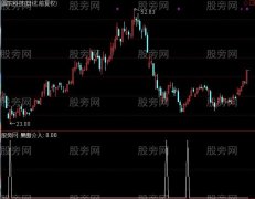 通达信乖离果断介入选股指标公式