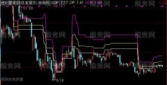 通达信盈利目标主图指标公式