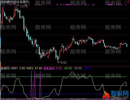 通达信趋势买卖玩法指标公式