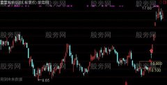 通达信底部缺口突破主图及选股指标公式