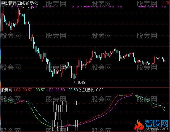 通达信狩猎路标指标公式