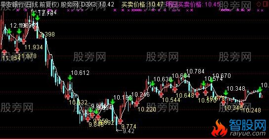 通达信买卖价格主图指标公式