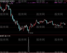 通达信底部寻找选股指标公式