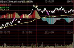 通达信综合分时主图指标公式