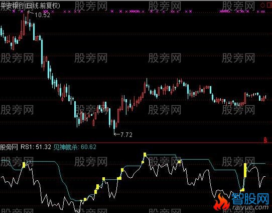 通达信见神就杀指标公式