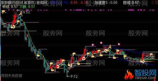 通达信水木画线主图指标公式