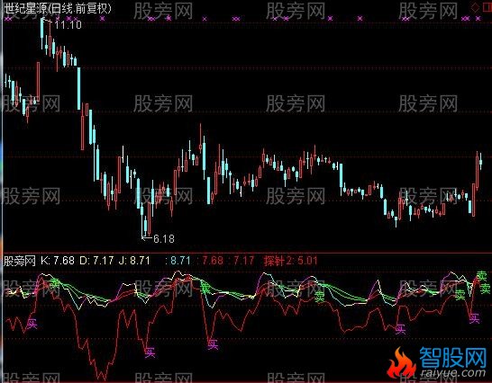 通达信顶底探针指标公式