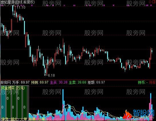 通达信VOL主力买卖指标公式