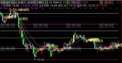 通达信五彩神牛加强版主图指标公式