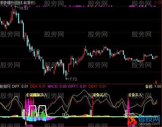 通达信超级全霸指标公式