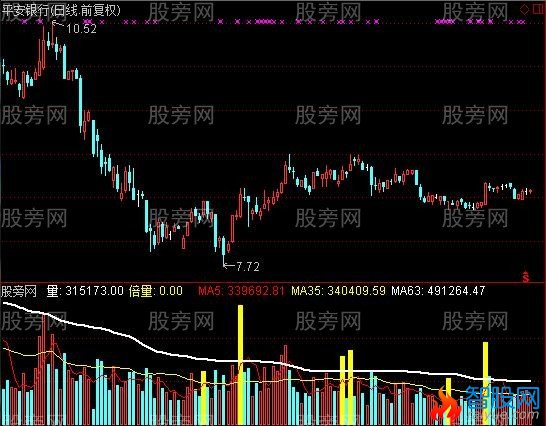 通达信地量倍量成交量指标公式