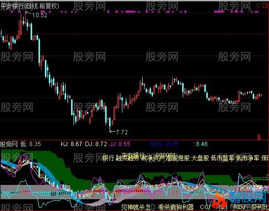 通达信专杀疯狗器指标公式