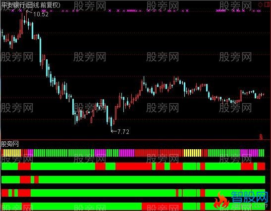 通达信色量色谱指标公式