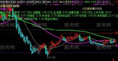 通达信BS决策主图指标公式