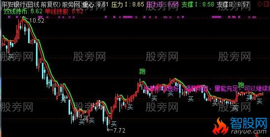 通达信雄鹰展翅主图指标公式