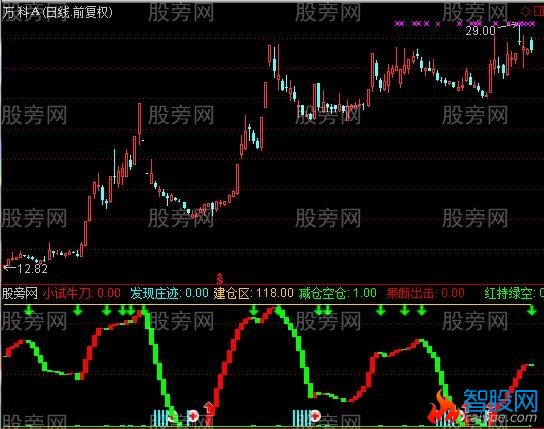 通达信准确率高的指标公式