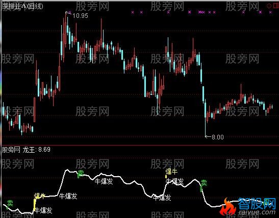 通达信擒牛副图指标公式