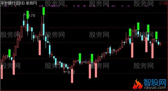 通达信回调顶底主图指标公式