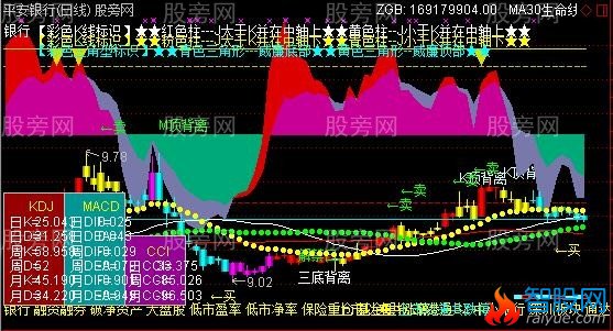 通达信四彩K线KDJ+三底背离主图指标公式