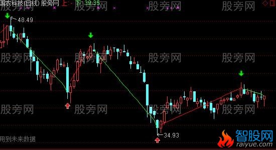 通达信二买主图指标公式