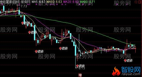 通达信貔貅主图及选股指标公式