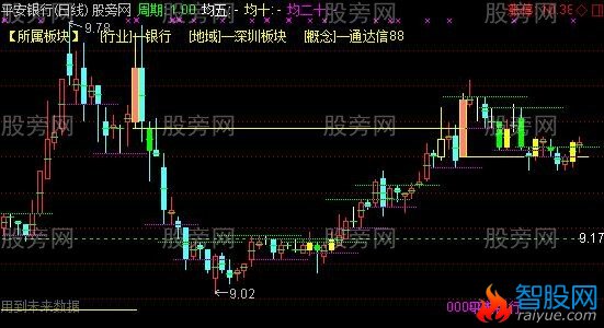 通达信量学四维看盘主图指标公式