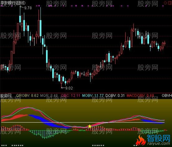 通达信VMACD指标公式