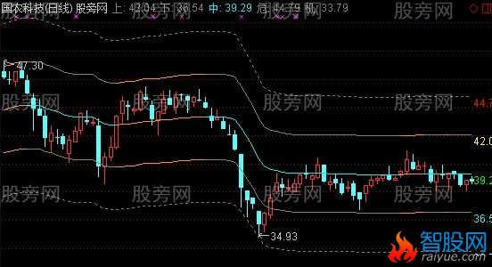 通达信千一通道主图指标公式