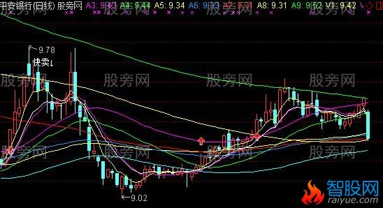 通达信招招绝杀主图指标公式